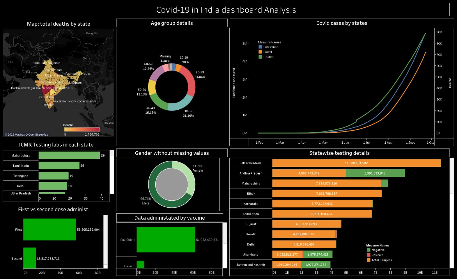 COVID-19 Tracker